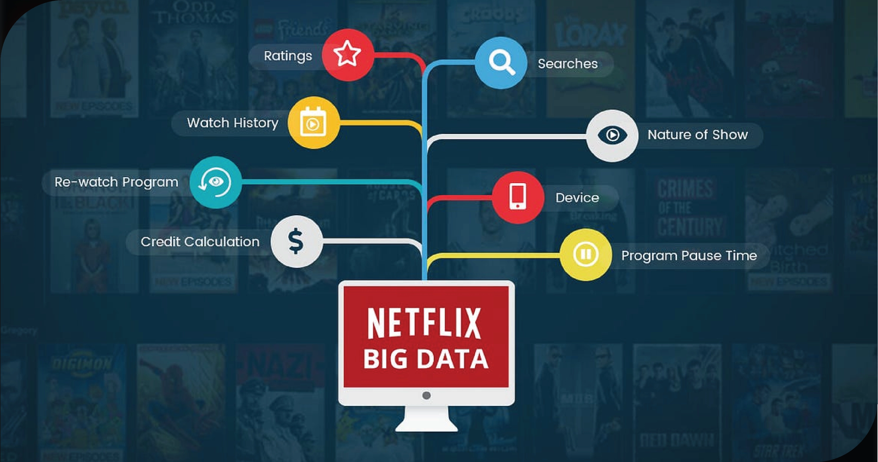 Understanding-Netflix's -Structure